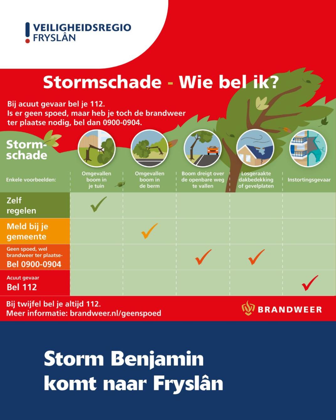 Storm Benjamin