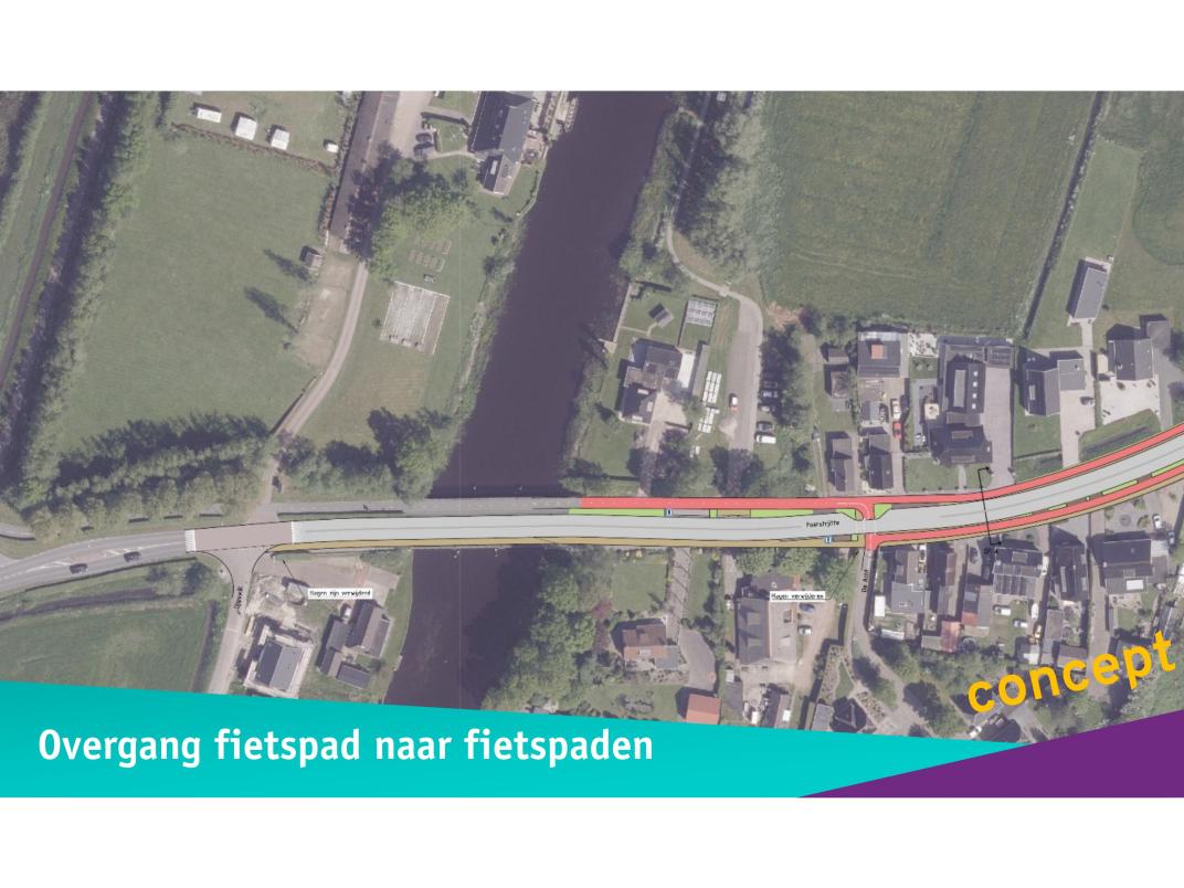 Conceptvisualisatie