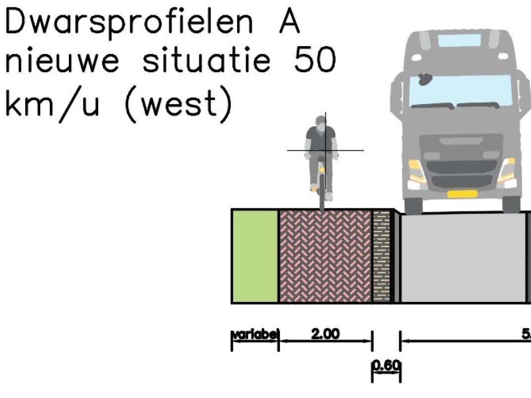 Dwarsprofiel