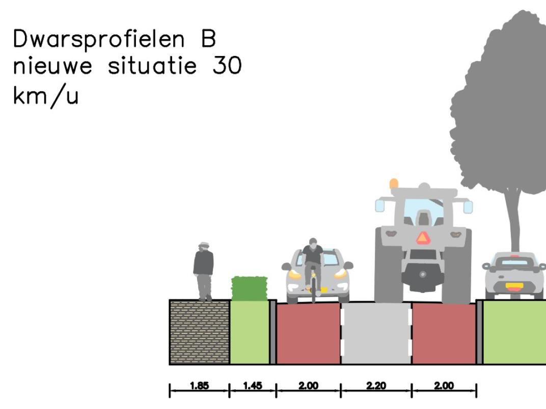 Dwarsprofiel