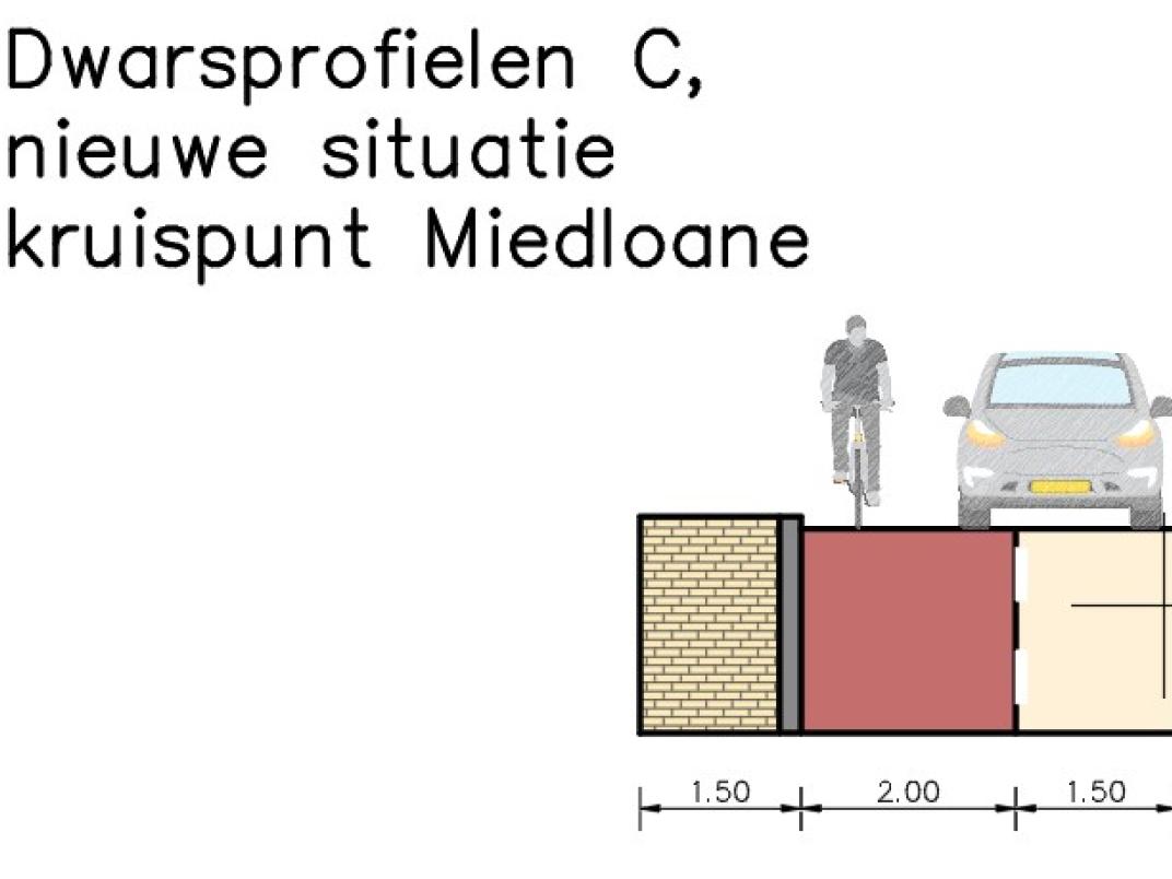 Dwarsprofiel